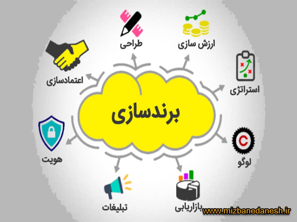 برند سازی